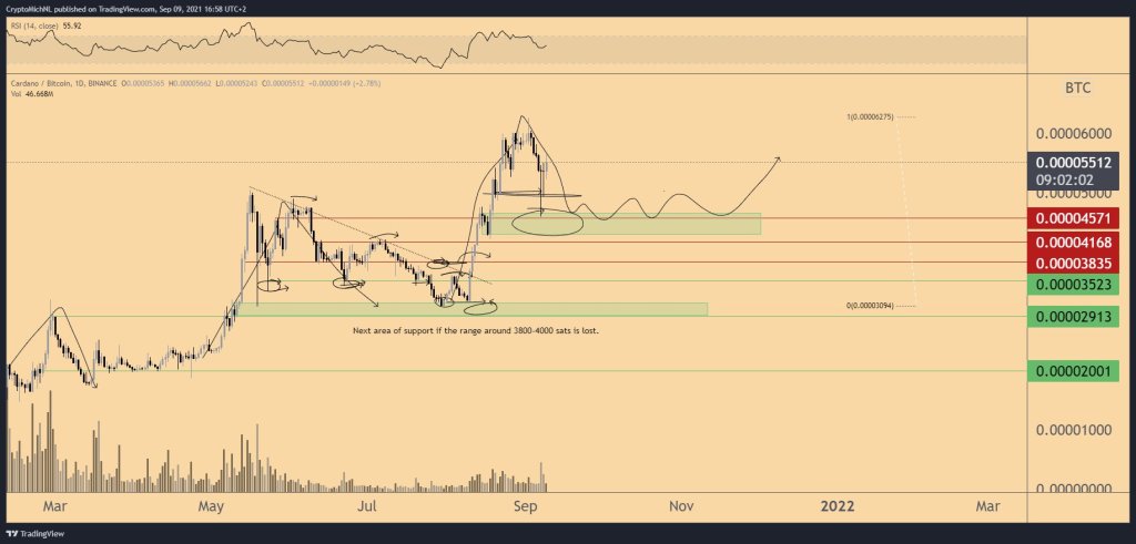 Cardano