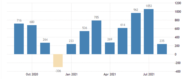 NFP