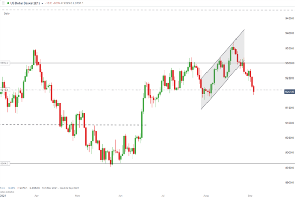 DXY