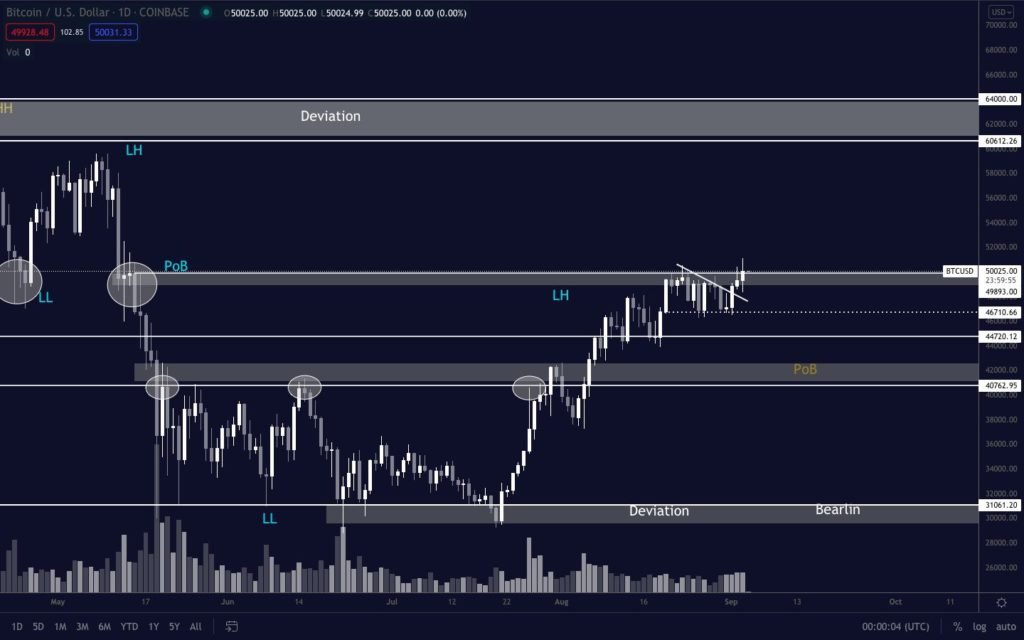 analist pentoshi bitcoin btc saticilari tuzaga dusuruyor 3