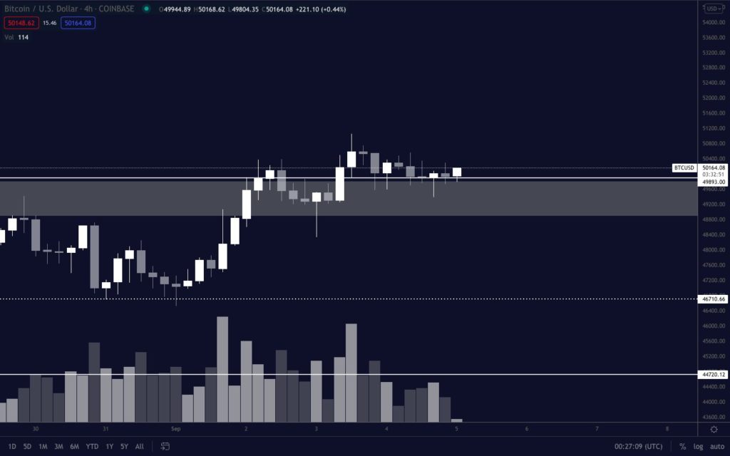 analist pentoshi bitcoin btc saticilari tuzaga dusuruyor 4