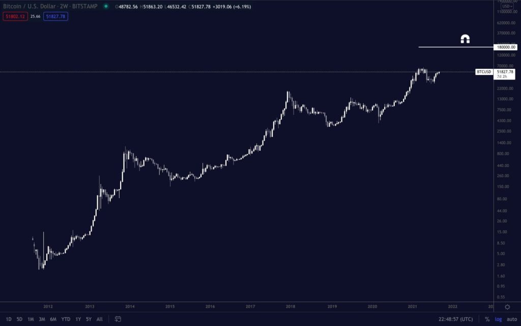 analist pentoshi bitcoin btc saticilari tuzaga dusuruyor 5