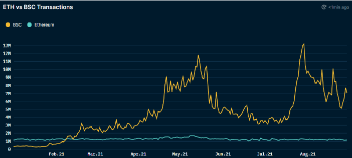 Altcoin