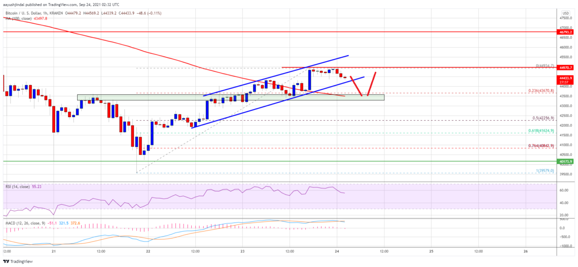 bitcoin btc fiyat analizi sirada ne var