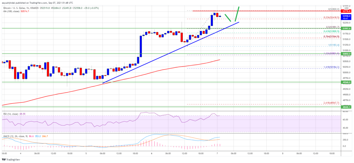 bitcoin btc fiyat analizi 52 000 dolari asan btc icin sirada ne var