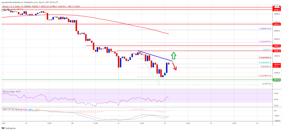 bitcoin btc fiyat analizi donusu ne tetikler