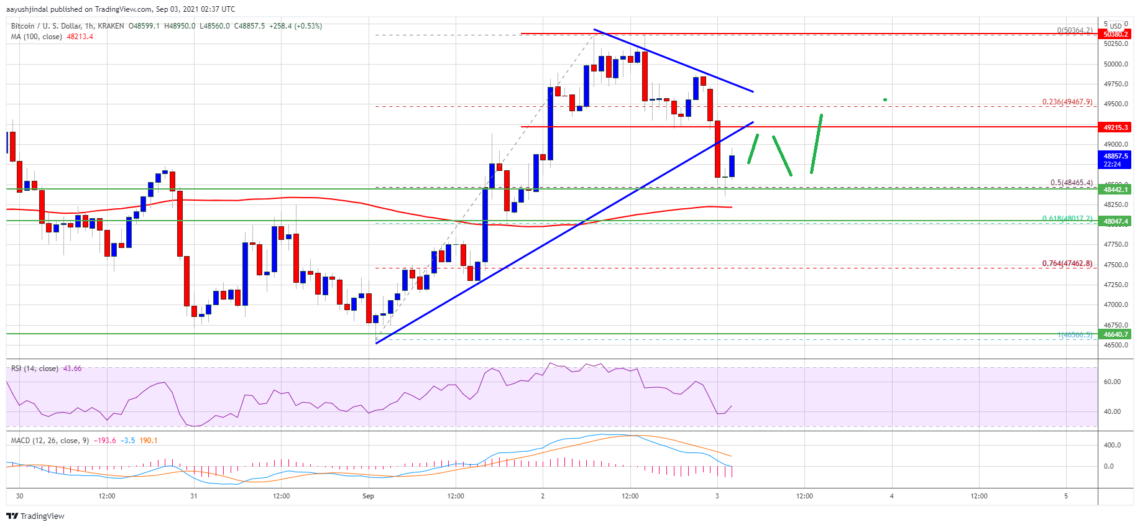 bitcoin btc fiyat analizi duzeltme yasadi yeniden yukselir mi