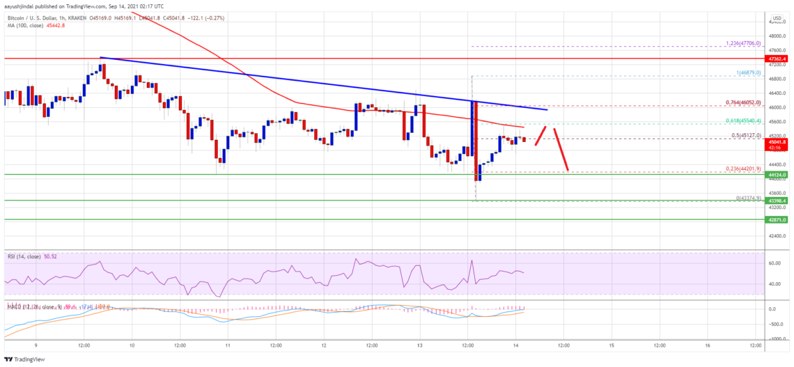 bitcoin btc fiyat analizi engellerle karsi karsiya onemli seviyeler neler