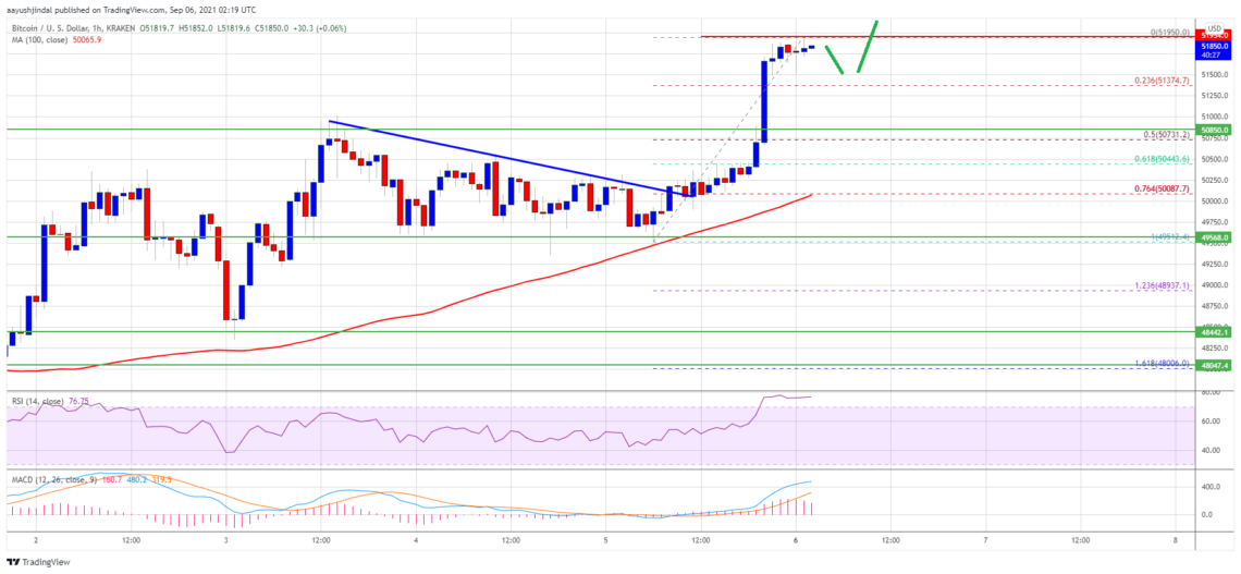 bitcoin btc fiyat analizi ivme kazandi yukselis surecek mi