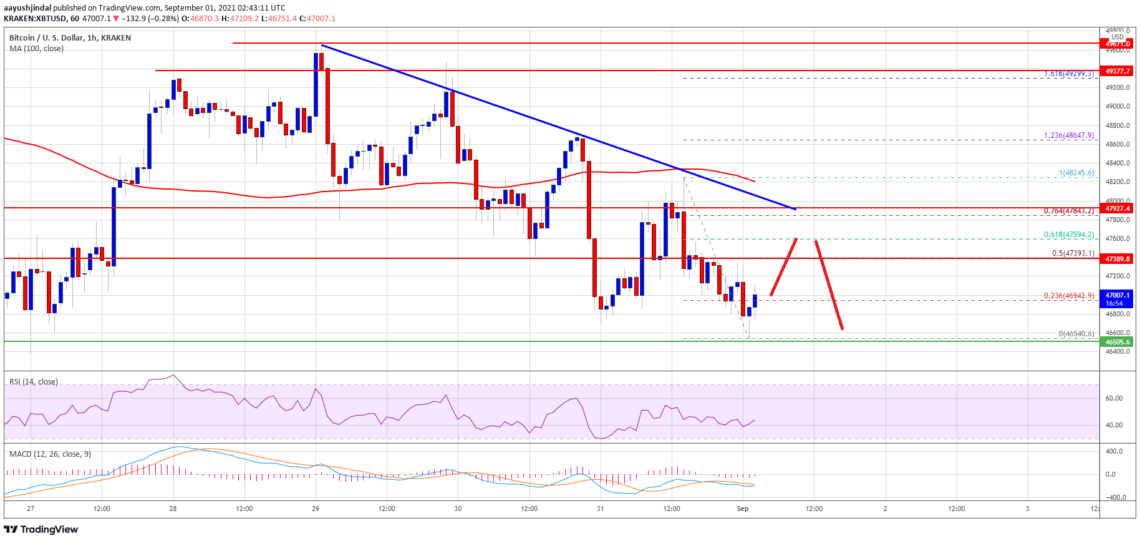 bitcoin btc fiyat analizi kilit destegi test etti sirada ne var 3