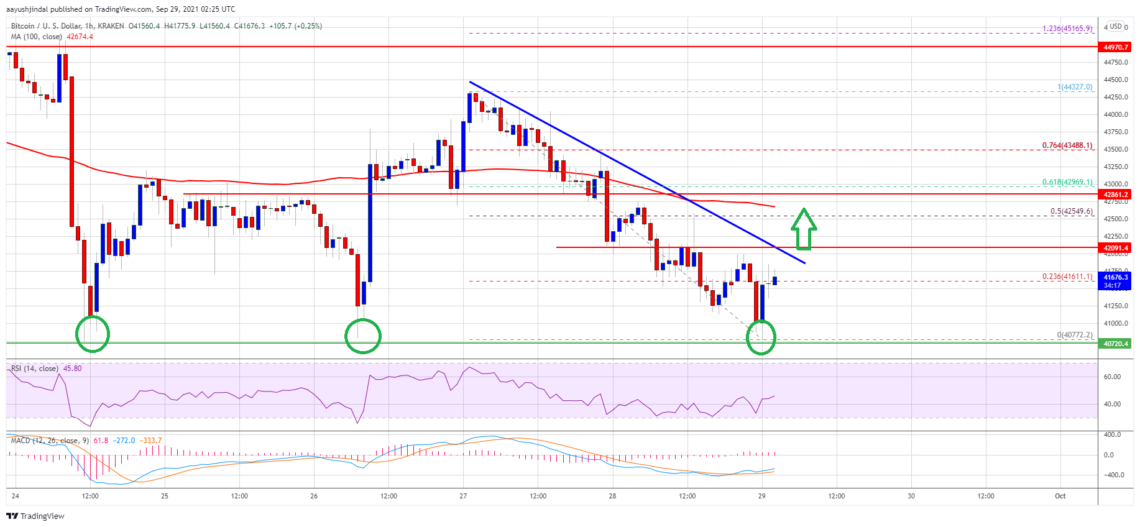 bitcoin btc fiyat analizi kritik kavsaga yakin onemli seviyeler neler