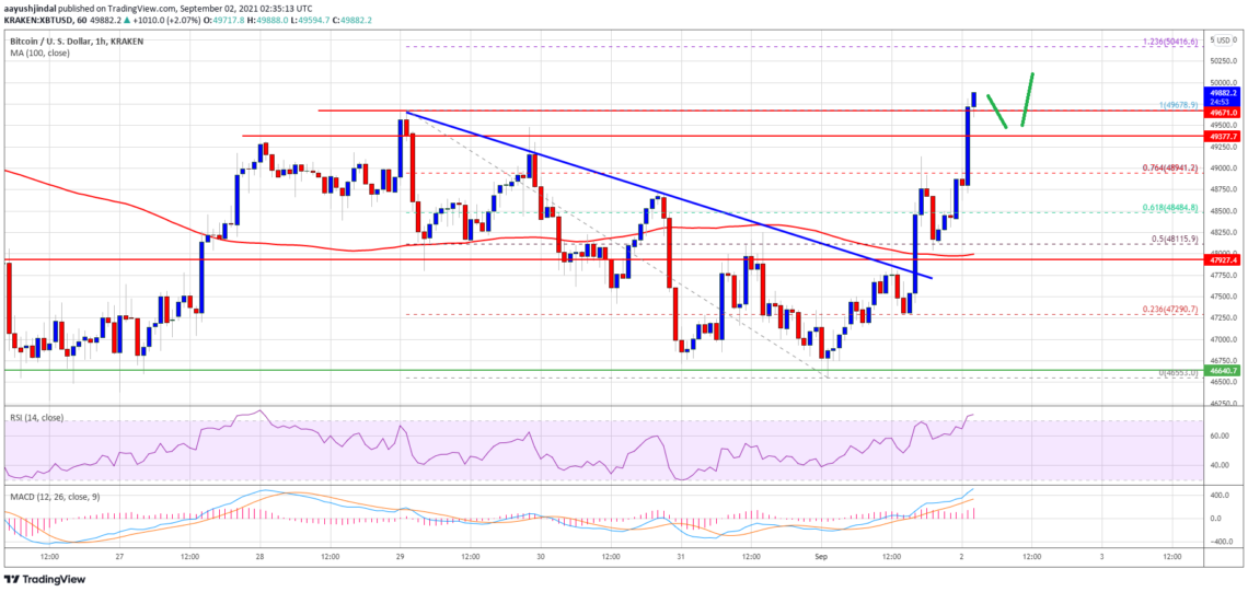 bitcoin btc fiyat analizi onemli bir engeli asti yukselis surecek mi