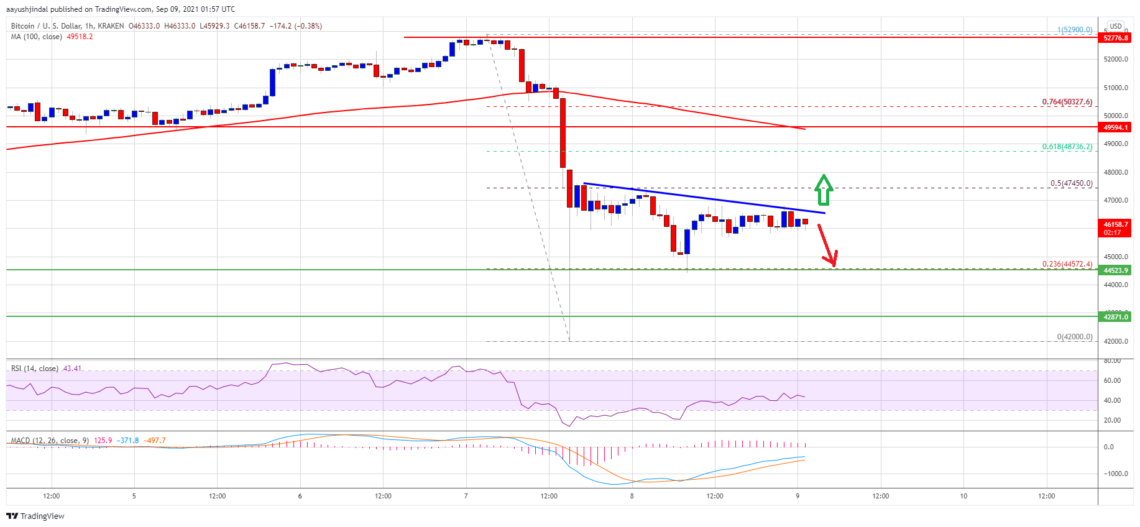 bitcoin btc fiyat analizi risk suruyor onemli destek ve direnc seviyeleri neler 2