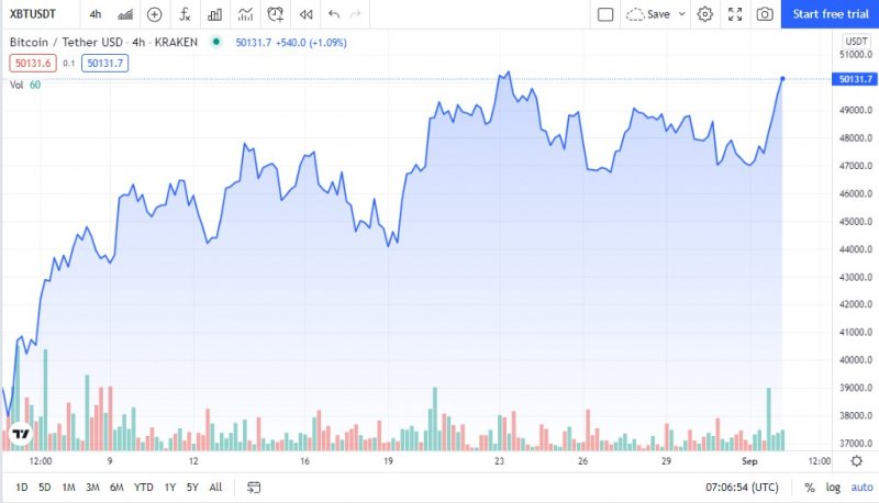 Bitcoin50K 00