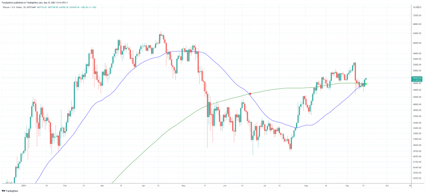 BTCUSD_2021-09-15_08-14-05