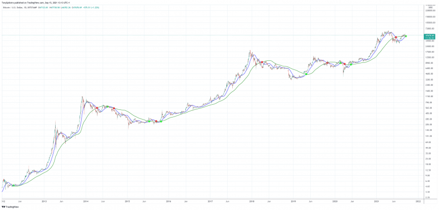 BTCUSD_2021-09-15_08-13-20