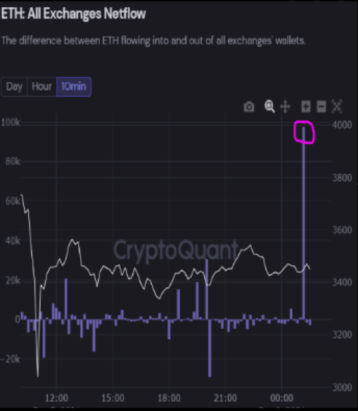 Altcoin