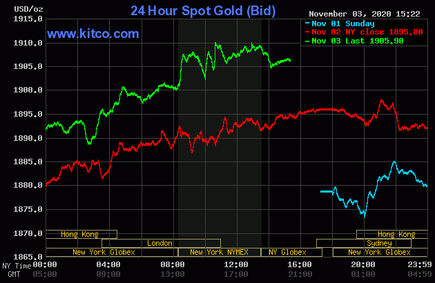 Live 24 hours gold chart [Kitco Inc.]