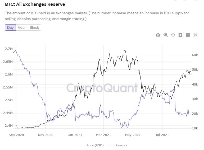 coinbasedeki bitcoin btc bakiyesi aralik 2017den bu yana en dusuk seviyesinde bu ne demek 3