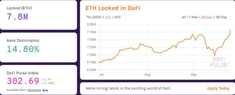 defida kilitlenen ethereum eth sayisi rekor kirdi