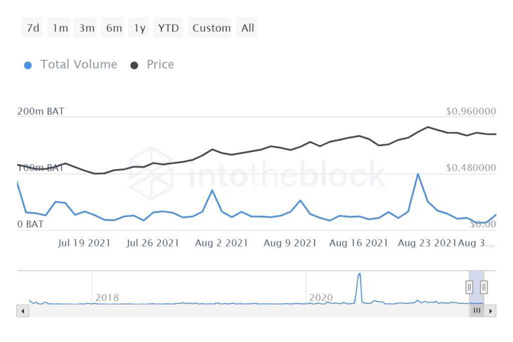 Chainlink