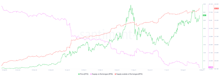 Ethereum