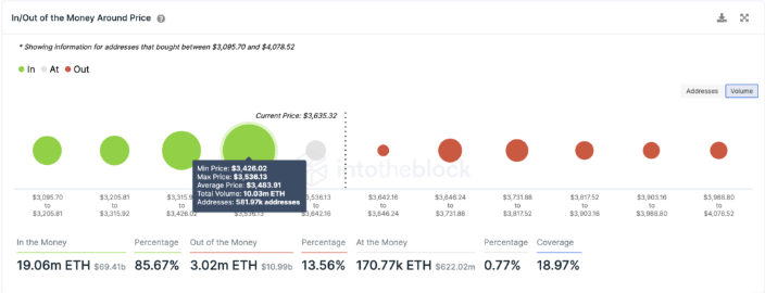 ETH