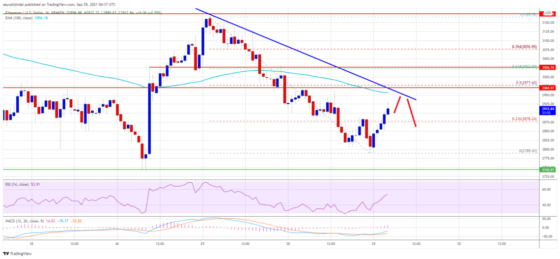 ethereum eth fiyat analizi 2 750 dolari guclu tutuyor sirada ne var