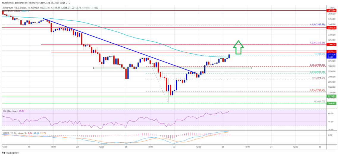 ethereum eth fiyat analizi 3 000 dolar seviyesini geri aldi yukselis surecek mi