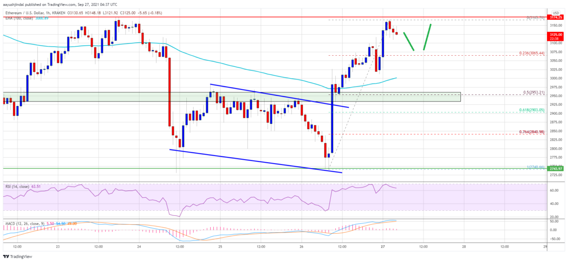 ethereum eth fiyat analizi 3 200 dolar neden daha fazla yukselis icin onemli