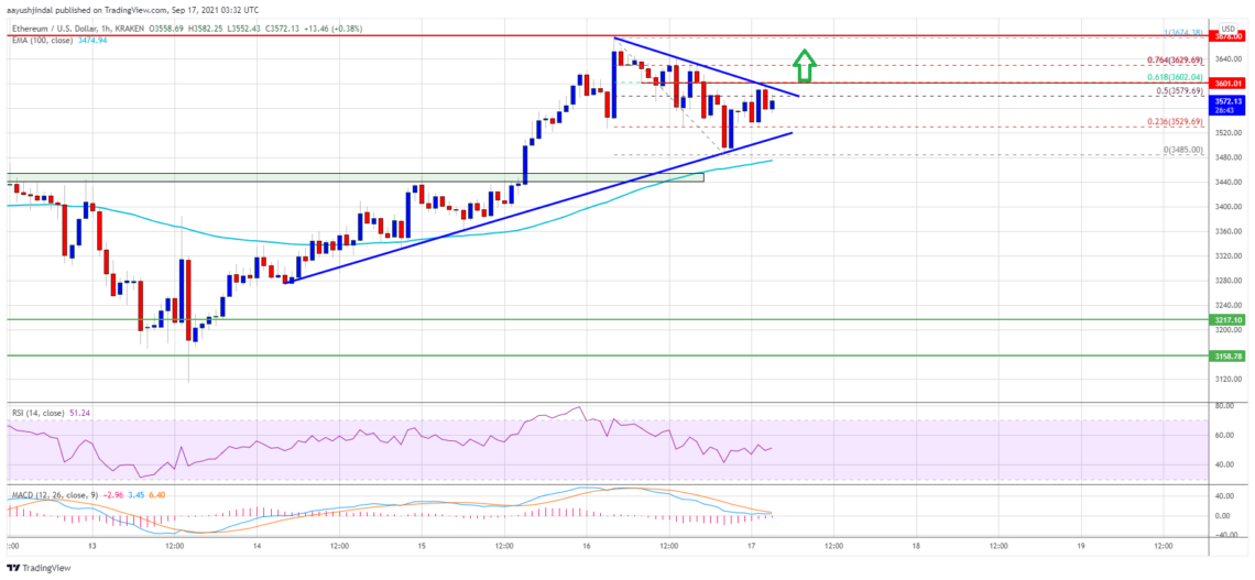 ethereum eth fiyat analizi bir yukselisi ne tetikler 3