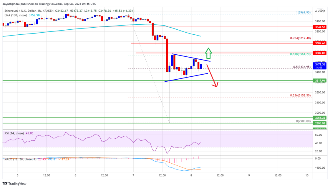 ethereum eth fiyat analizi dusmeye devam edecek mi 2