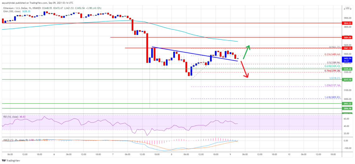 ethereum eth fiyat analizi engellerle karsi karsiya onemli destek ve direnc seviyeleri neler 4