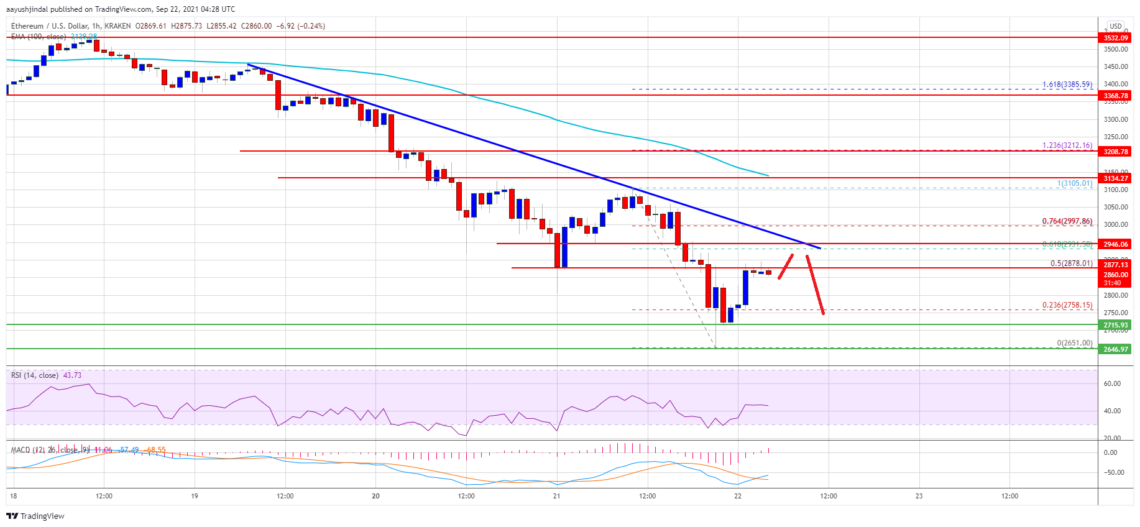 ethereum eth fiyat analizi risk suruyor dusmeye devam eder mi