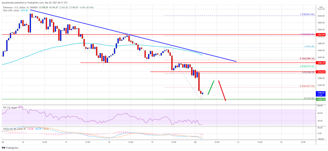 ethereum eth fiyat analizi yukselis icin gerekli seviyeler neler 1