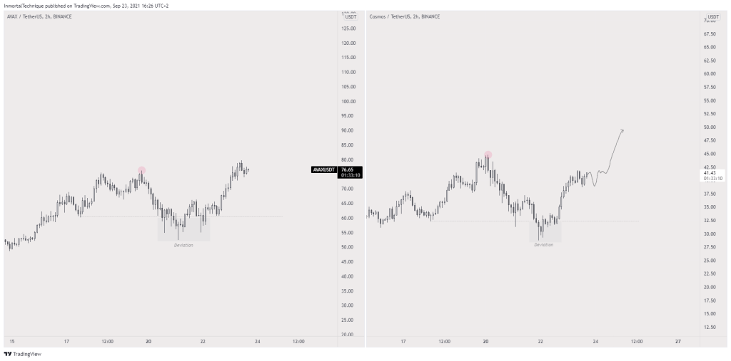 Altcoin