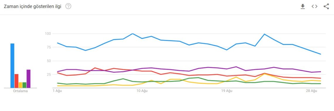 grafik 1