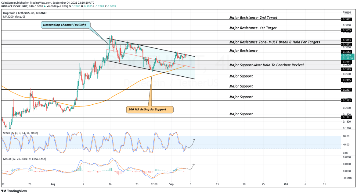 TradingView Chart