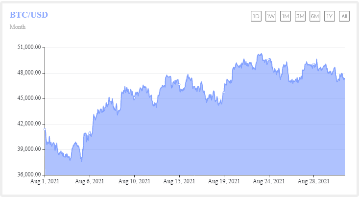 BTC