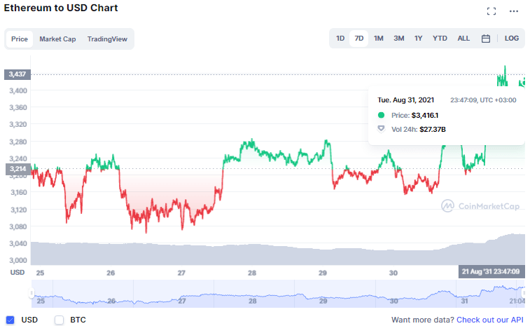 Ethereum