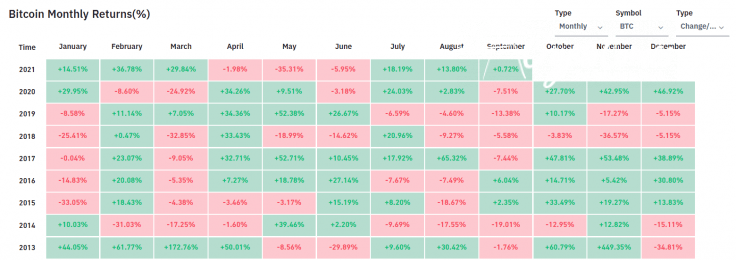 BTC hates september