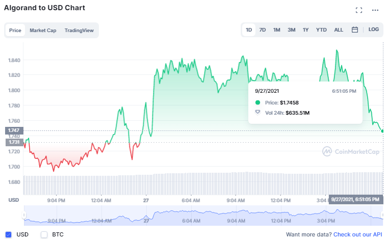 Altcoin