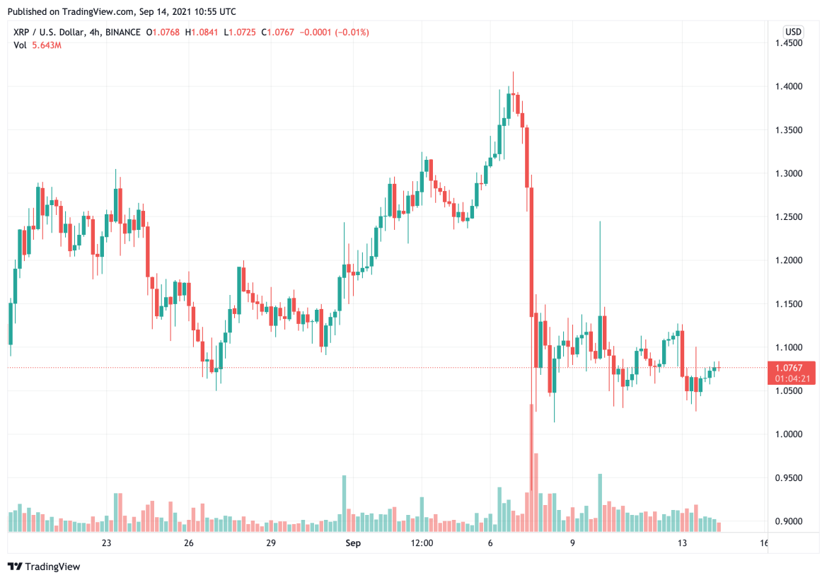 ripple-and-binance-have-moved-an-astounding-85-million-worth-of-xrp-over-the-past-20-hours