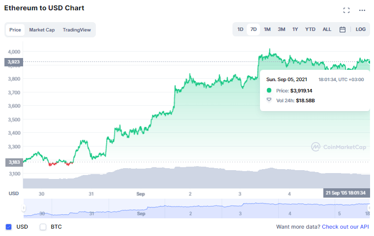 Altcoin