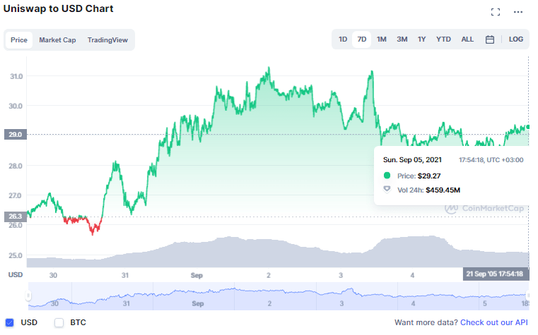 Altcoin