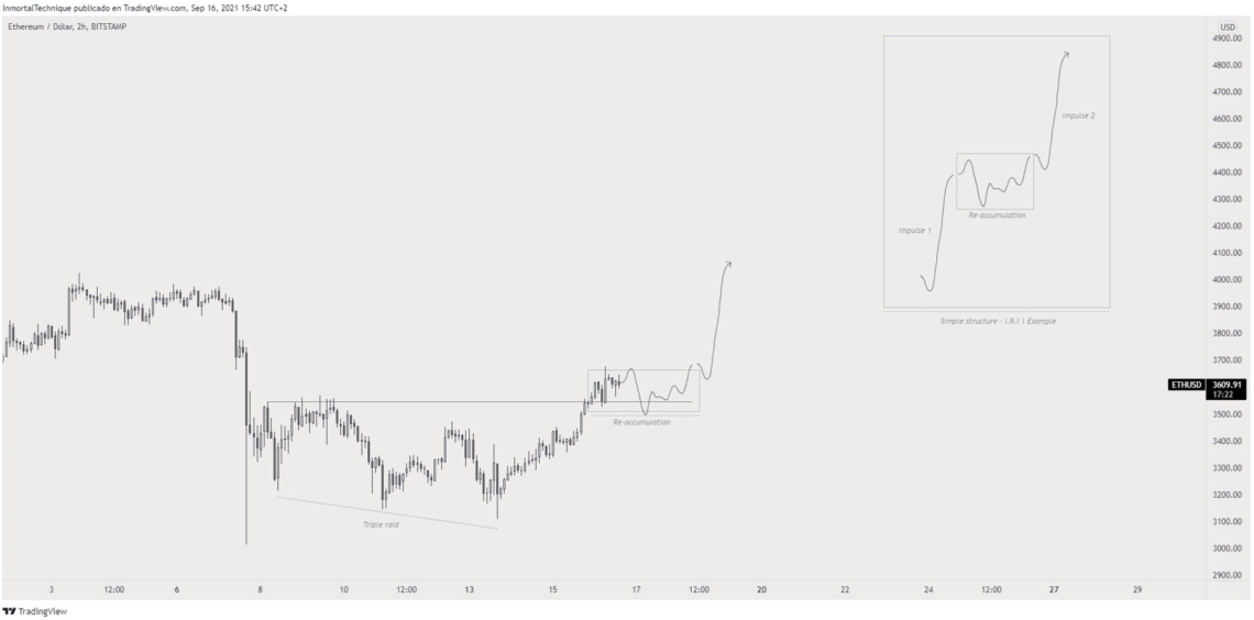 eth 2