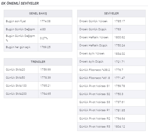 Altın fiyatları