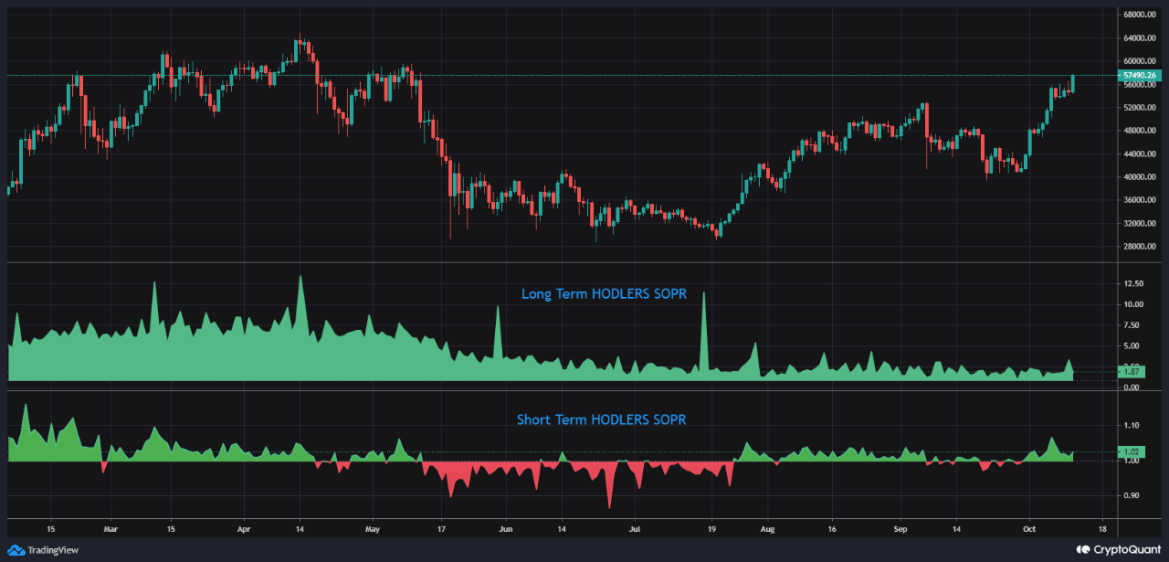 Bitcoin Long-Term SOPR And Short-Term SOPR