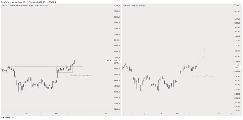 BTC, ETH