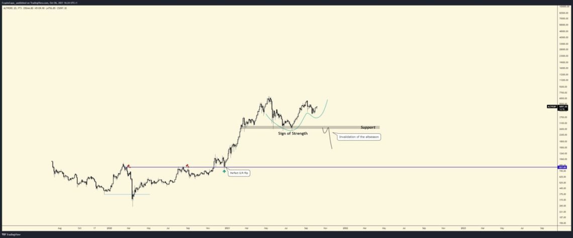 analist capoya gore cardano ada ve 5 altcoin yeni bir piyasa dongusune baslamis olabilir 2